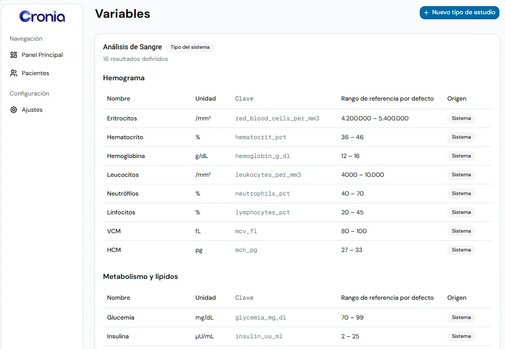 Pantalla de Cronia con variables de salud registradas en un estudio clínico